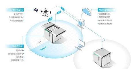 每日峰報 科技部啟動編制“十四五”科技創新規劃，自動化科技成重點